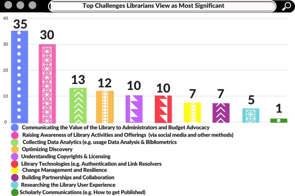 librarian challenges survey results