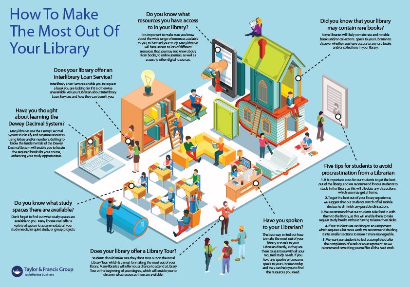 Make most of academic library