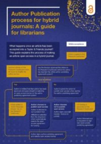 Author Publication process for hybrid journals, a guide for librarians