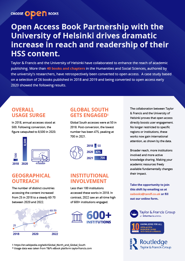 Infographic depicting the successes of the Open Access book partnership between Taylor & Francis and the University of Helsinki.